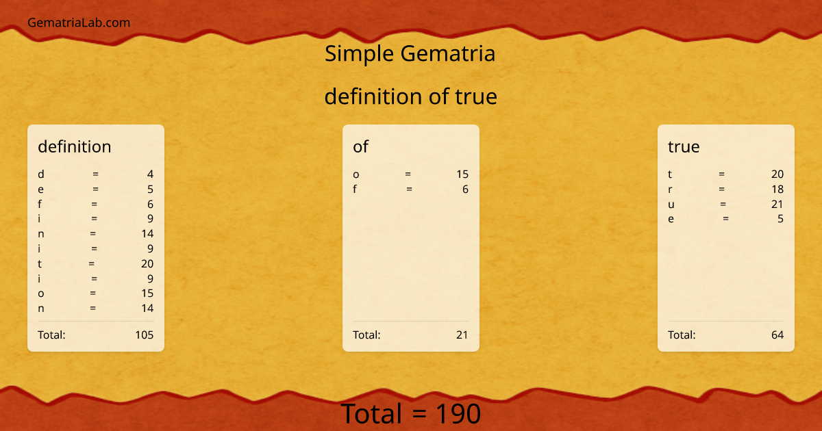definition of true in simple Gematria